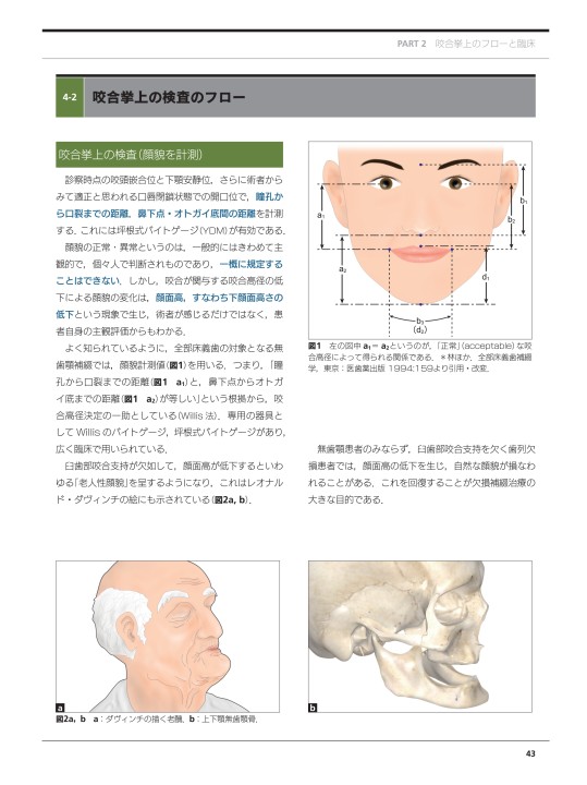 咬合挙上をうまくなりたい