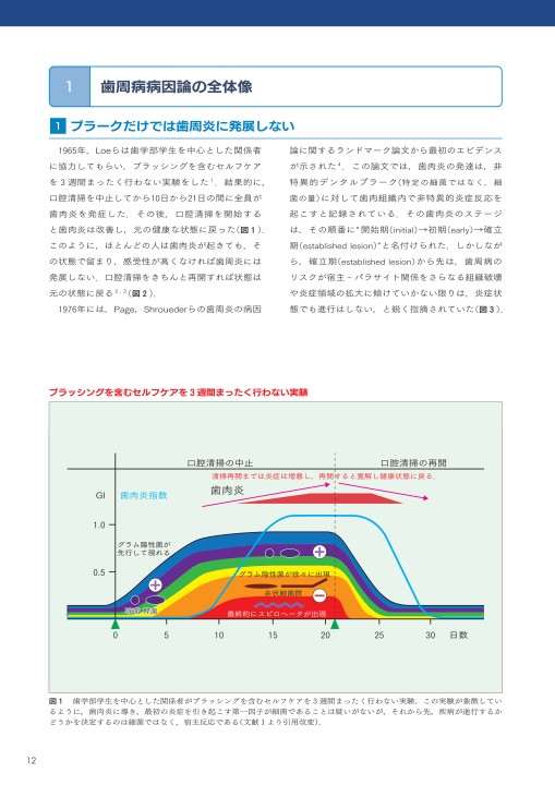 GPとDHのためのぺリオドントロジー2