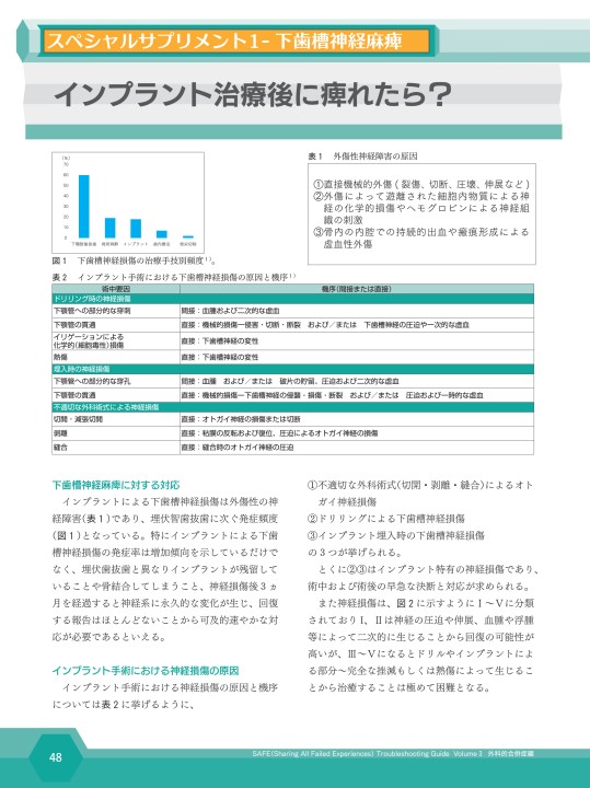 SAFE Troubleshooting Guide Volume 3 外科的合併症編