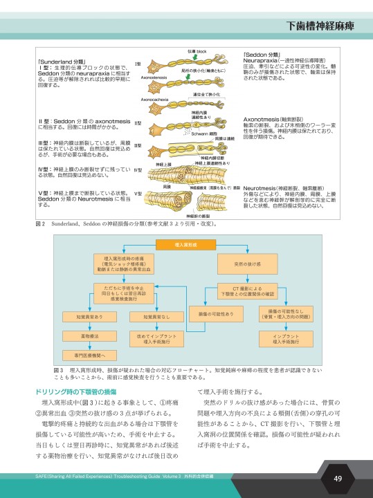SAFE Troubleshooting Guide Volume 3 外科的合併症編