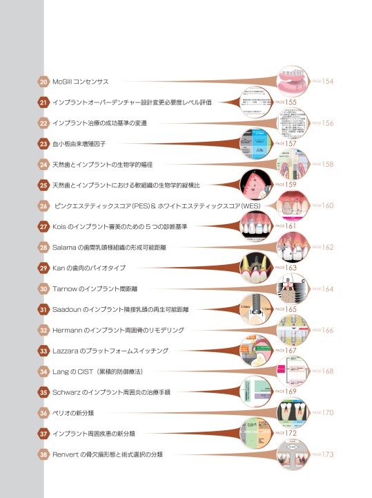21世紀版 インプラントのための重要12キーワード ベスト240論文