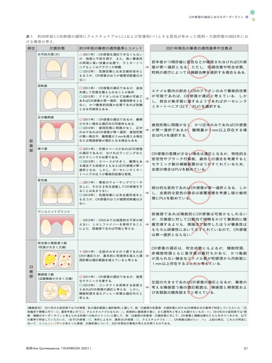 YEARBOOK 2021 CR修復の臨床最前線