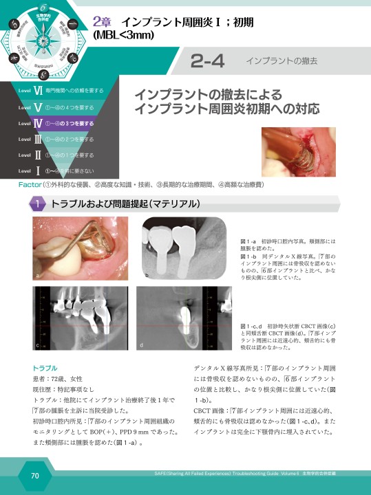 SAFE Troubleshooting Guide Volume 6 生物学的合併症編