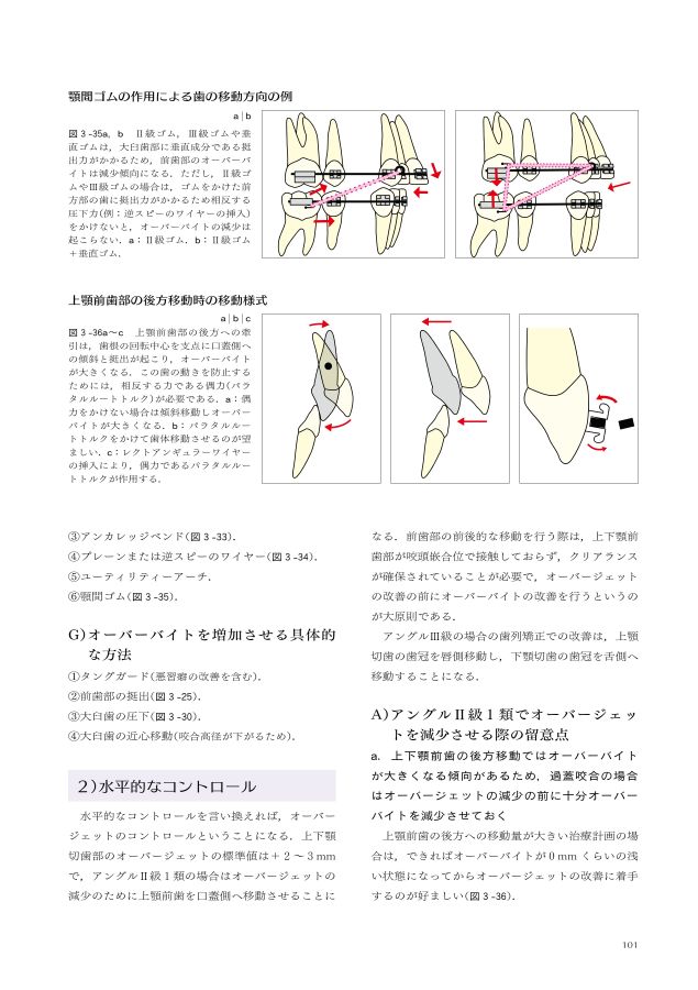 矯正歯科治療の基本と類似症例が必ず見つかる！ラーニング