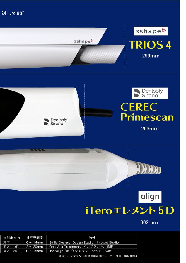 とことんIOS