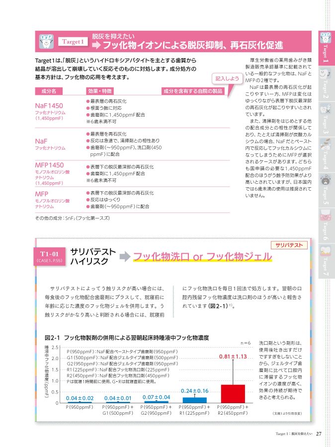 歯磨剤選び方ガイド