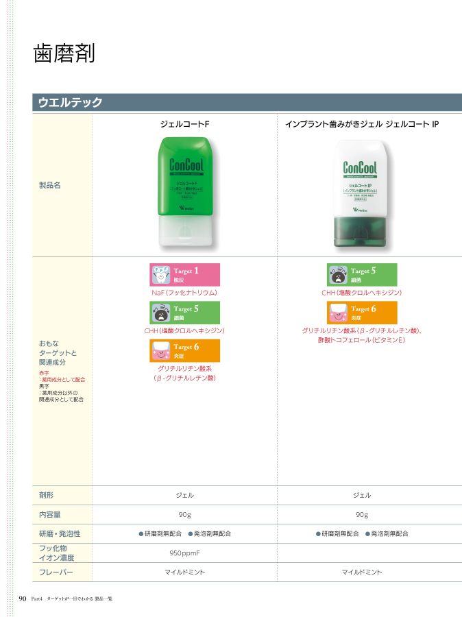 歯磨剤の選び方ガイド m80249525436_1.jpg?1692682186