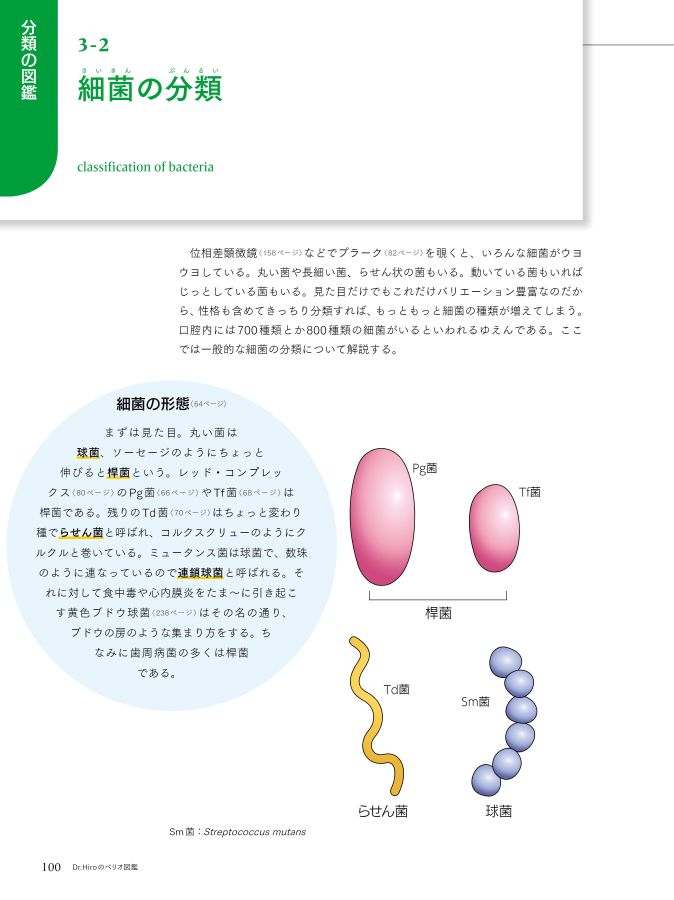 DrHiroのペリオ図鑑_link