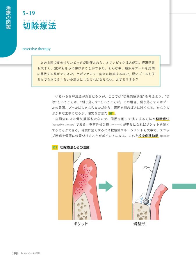 DrHiroのペリオ図鑑_link