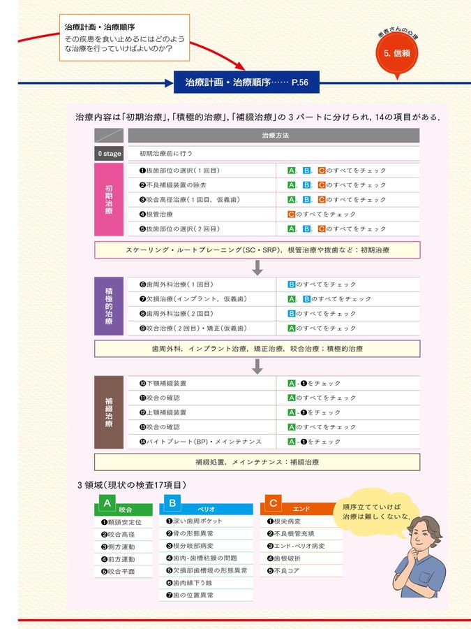 若手臨床医サブノート