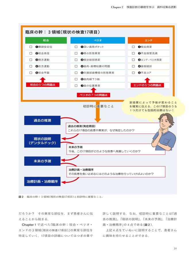 若手臨床医サブノート