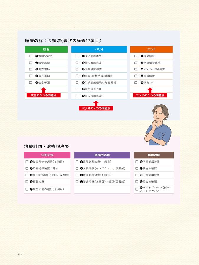 若手臨床医サブノート 治療計画・治療順序編 若手臨床医サブノート 治療計画・治療順序編 | 栗原 仁, 佐藤