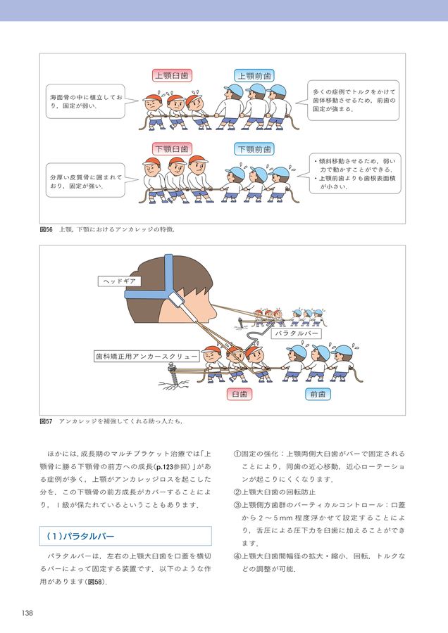 図解矯正歯科治療が面白いほどわかる本