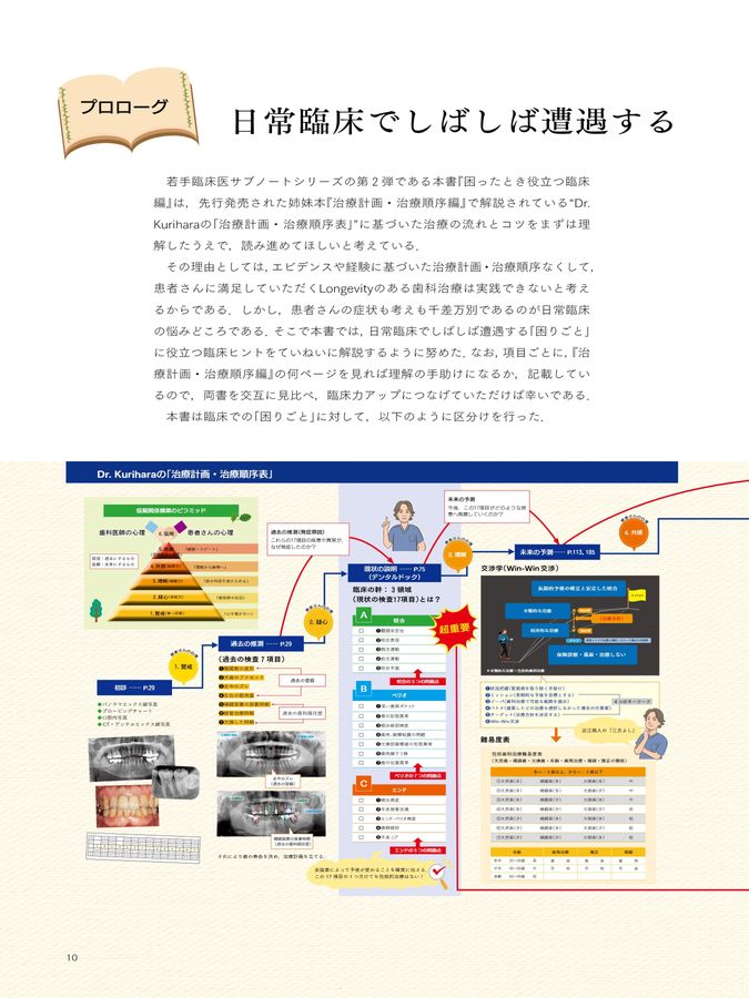 若手臨床サブノート_臨床編