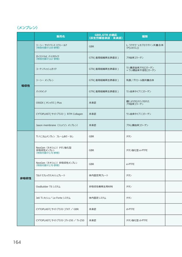 169 インプラントの専門医を取得するための研修マニュアル