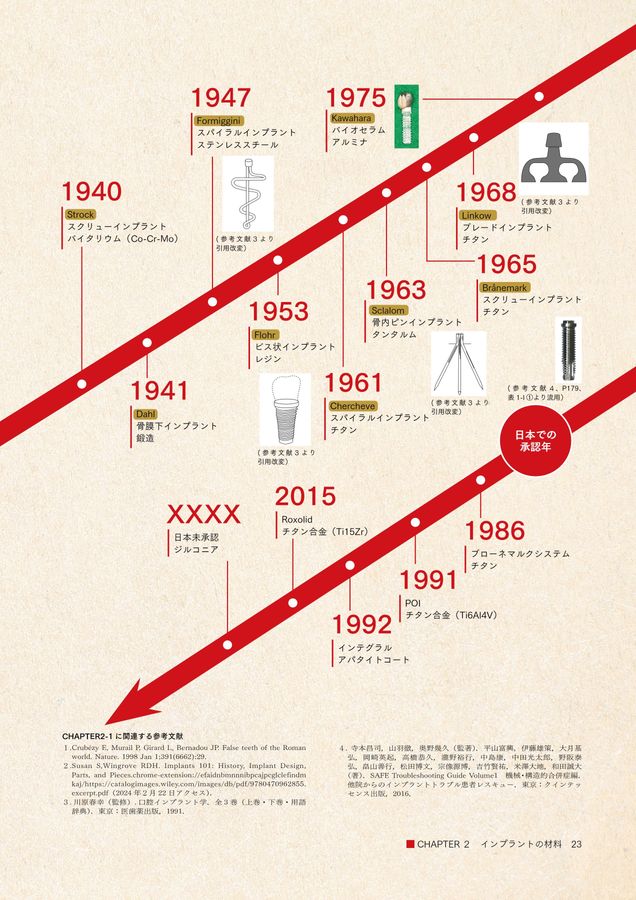 インプラント図鑑