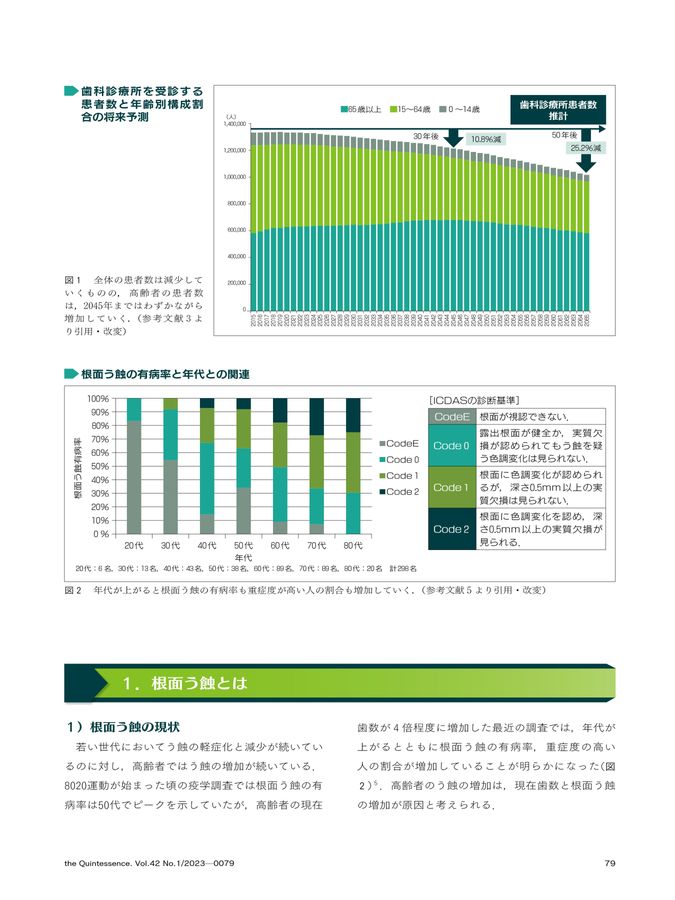 クインテッセンス 2020年 1月〜12月(3月を除く) Quintessence DENTAL Implantology 2020年No.3