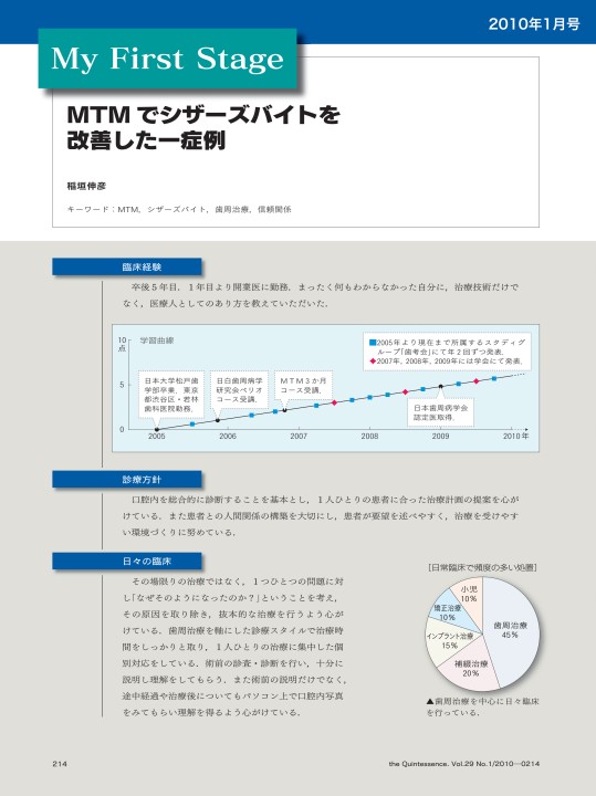 My First Stage稲垣伸彦コメンテーター/長谷川嘉昭ザ・クインテッセンス