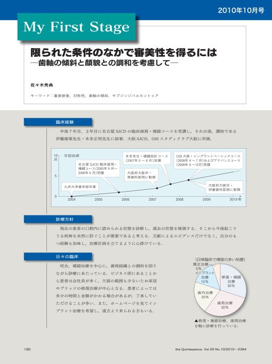 My First Stage
佐々木秀典
コメンテーター/貞光謙一郎
ザ・クインテッセンス