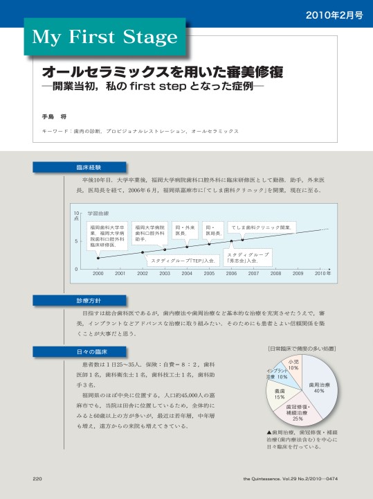 My First Stage
手島 将
コメンテーター/田中秀樹
ザ・クインテッセンス