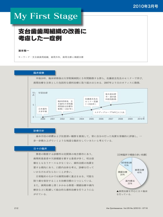 My First Stage
湯本雅一
コメンテーター/夏堀礼二
ザ・クインテッセンス