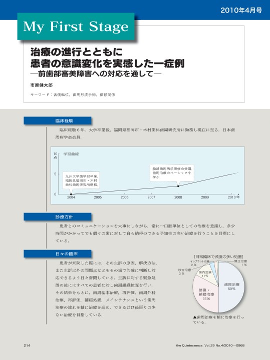 My First Stage
市原健太郎
コメンテーター/船越栄次
ザ・クインテッセンス