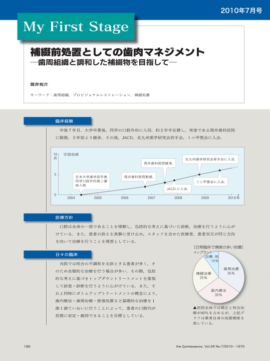My First Stage
筒井祐介
コメンテーター/白石和仁
ザ・クインテッセンス